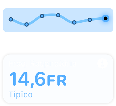 Uma tela mostra a frequência respiratória e a mensagem "Dentro do Intervalo Típico"