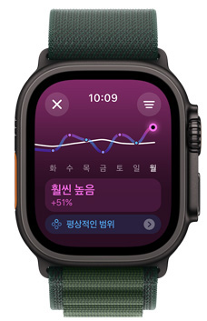 일주일 동안의 훈련량 추세가 훨씬 높음으로 표시된 Apple Watch Ultra 화면