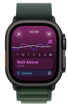 Apple Watch Ultra screen displaying a training load trend of Well Above over a one-week period