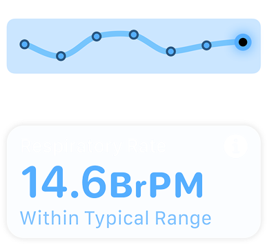 A screen displaying respiratory rate and the message "Within Typical Range."