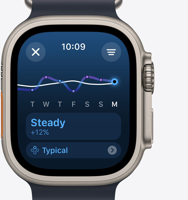 Front view of an Apple Watch Ultra 2 showing a training load screen indicating a steady increase in effort over the past week.